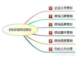 哈爾濱網(wǎng)絡(luò)營(yíng)銷(xiāo)策劃方案首選創(chuàng)意在線口碑文化推廣公司 專(zhuān)業(yè)驅(qū)動(dòng)，口碑制勝